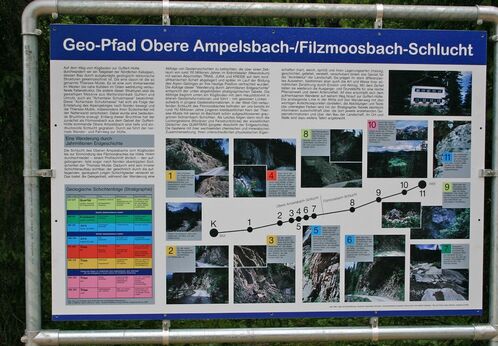 Geopfad Achensee Geopfad durch die Obere Ampelsbach- und Filzmoosbach-Schlucht