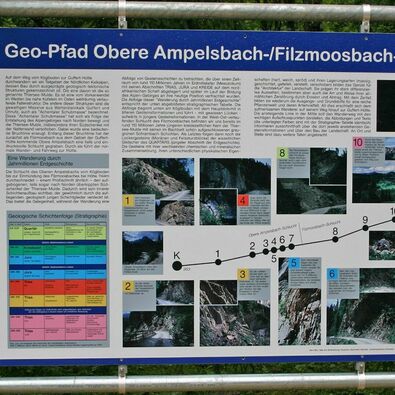 Geopfad durch die Obere Ampelsbach- und Filzmoosbach-Schlucht